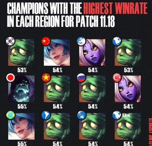 不同距离的 不同距离的